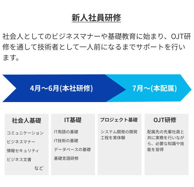 新入社員研修